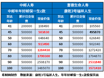 增額終身壽險(xiǎn)選哪個(gè)產(chǎn)品較好?內(nèi)含增額終身壽險(xiǎn)產(chǎn)品排行榜