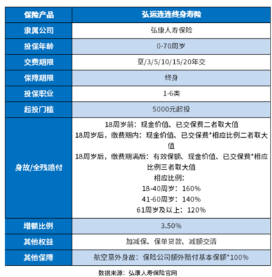 復(fù)利增額終身壽險排名,誰家的增額壽好?