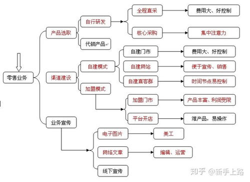 旅行社業(yè)務(wù)范圍的戰(zhàn)略選擇 市場、資源與定位的藝術(shù)