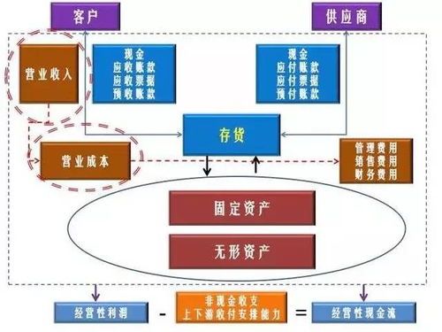 從財務(wù)報表解碼旅行社產(chǎn)品的市場競爭力