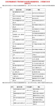 五一假期出游需謹慎，十家旅行社業務被取消注銷