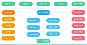打造高效運營新引擎 旅行社管理系統(tǒng)的全面解決方案